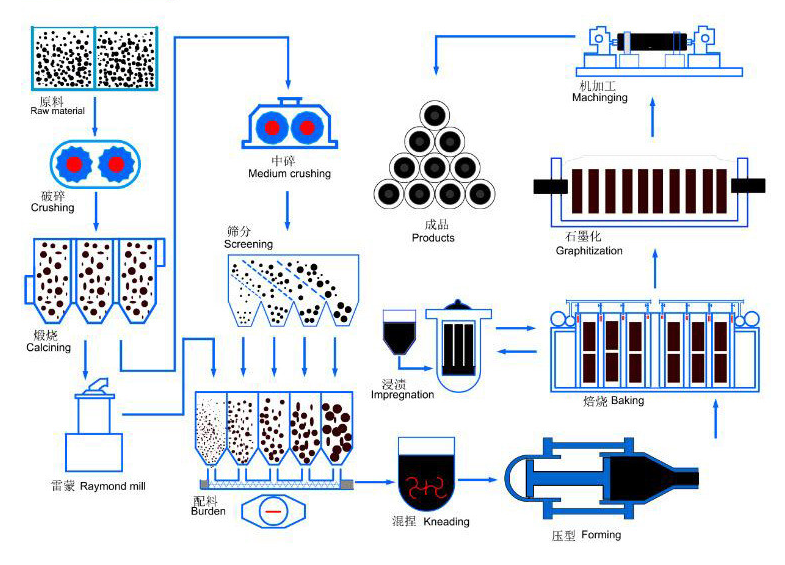 Graphite Electrode.png